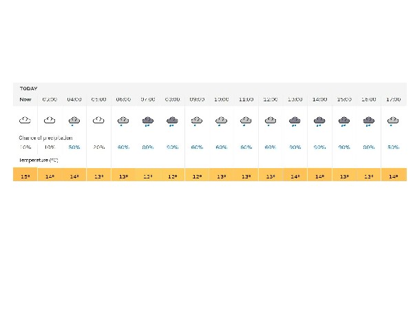రాత్రంతా వర్షం.. 