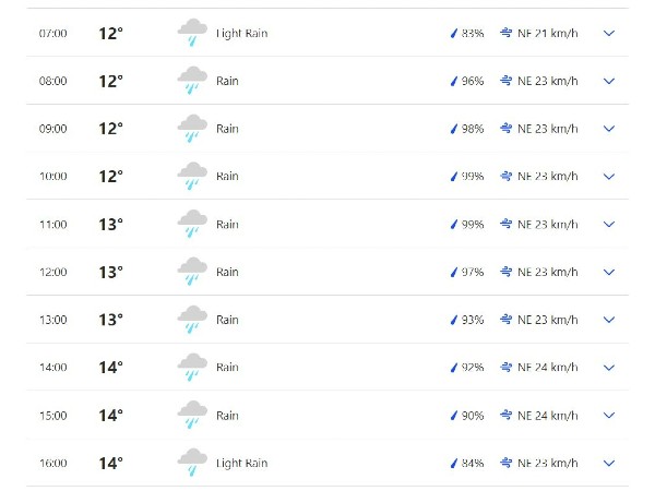 బ్యాటింగ్ వైఫల్యంతో.. 