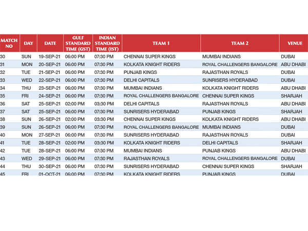 IPL 2021 2nd Schedule Is Out; Rest Of Matches To Happen In UAE