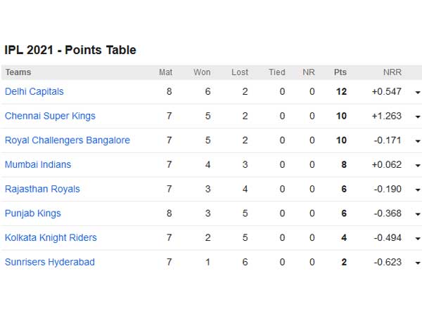 సునాయసంగా గెలిచేవి కూడా