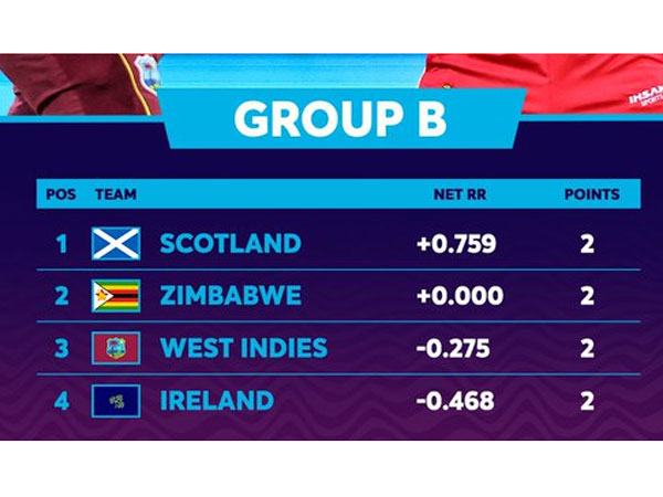 ఎవరు గెలచినా