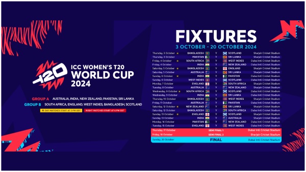 ICC announces revised schedule for the Women s T20 World Cup in the UAE