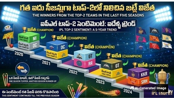 IPL 2026 Prediction Historic Top-2 Playoff Sentiment Points to Back-to-Back Trophy Glory for RCB