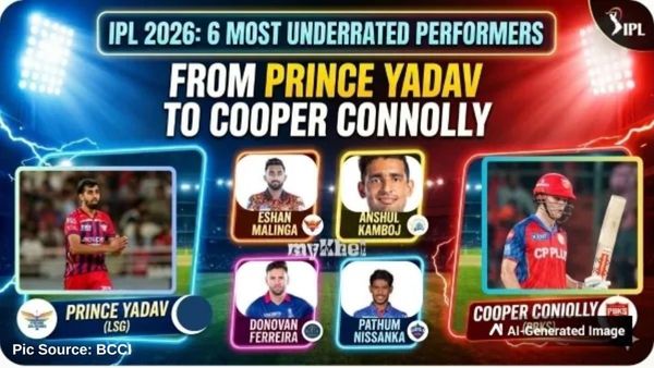 IPL 2026 Anshul Kamboj to Prince Yadav 6 Most Underrated Performers Who Are Quietly Dominating the Season IPL 2026 Anshul Kamboj to Prince Yadav 6 Most Underrated Performers Who Are Quietly Dominating the Season