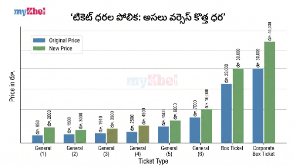 IPL 2026 Angry Fans Call for Boycott of SRH vs RCB Match Over Exorbitant Ticket Prices