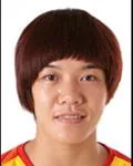 Zhou Qian profile image