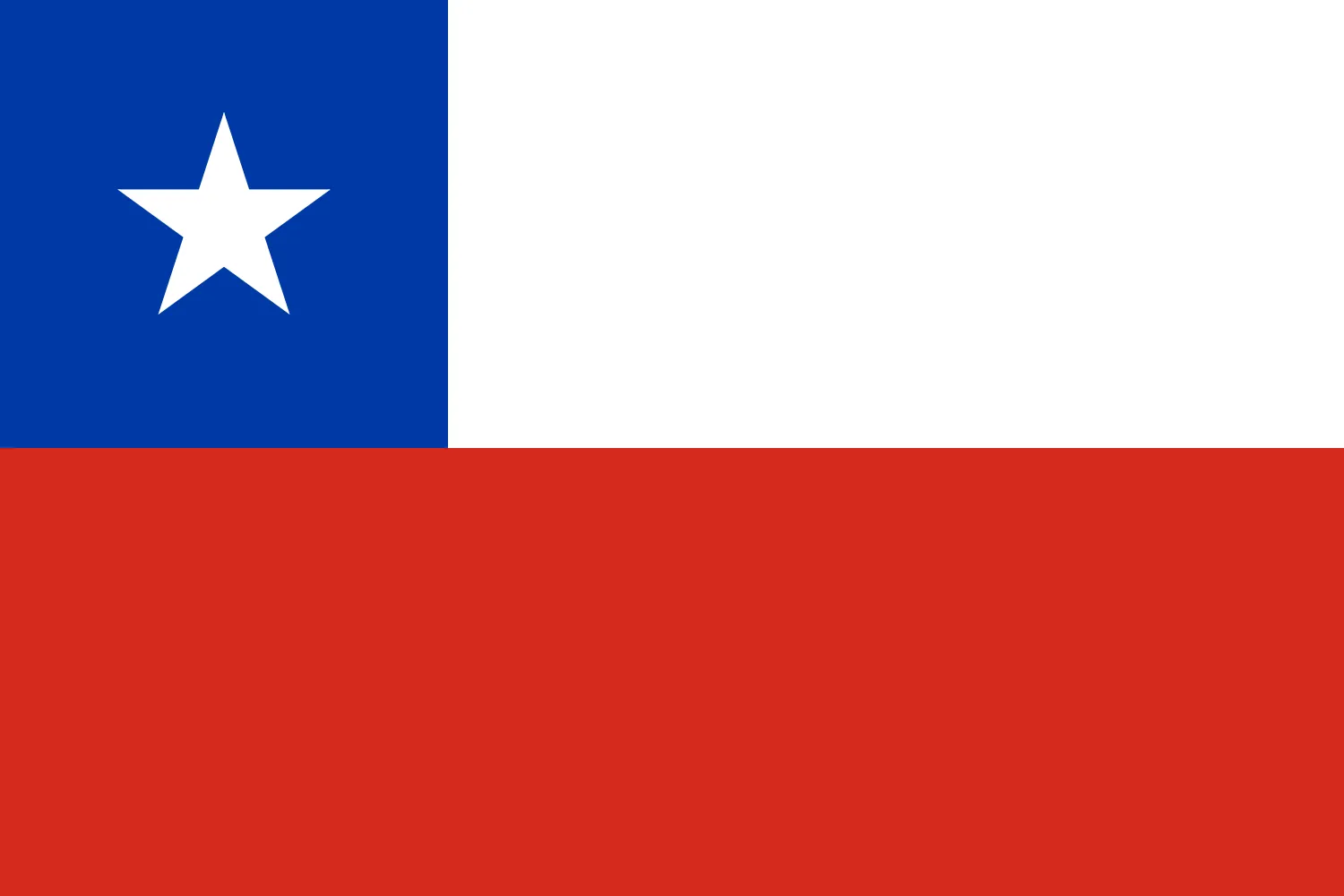 Chile Women