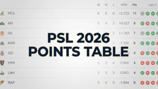 PSL 2026 Points Table: Updated Standings, Results Of Pakistan Super League On April 28 Before Playoffs