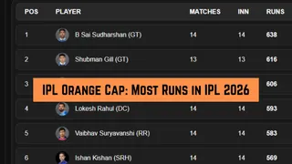 IPL Orange Cap, Most Runs in IPL 2026: Vaibhav Sooryavanshi goes 1st - Top 10 Run Scorers, Team-Wise Top 3 on May 27 as RR vs SRH in Eliminator