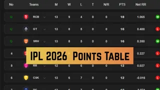 IPL 2026 Points Table: Updated Standings, Results, Stats on May 19 as RR play LSG - RCB, CSK, KKR, MI, DC, SRH, GT, PBKS